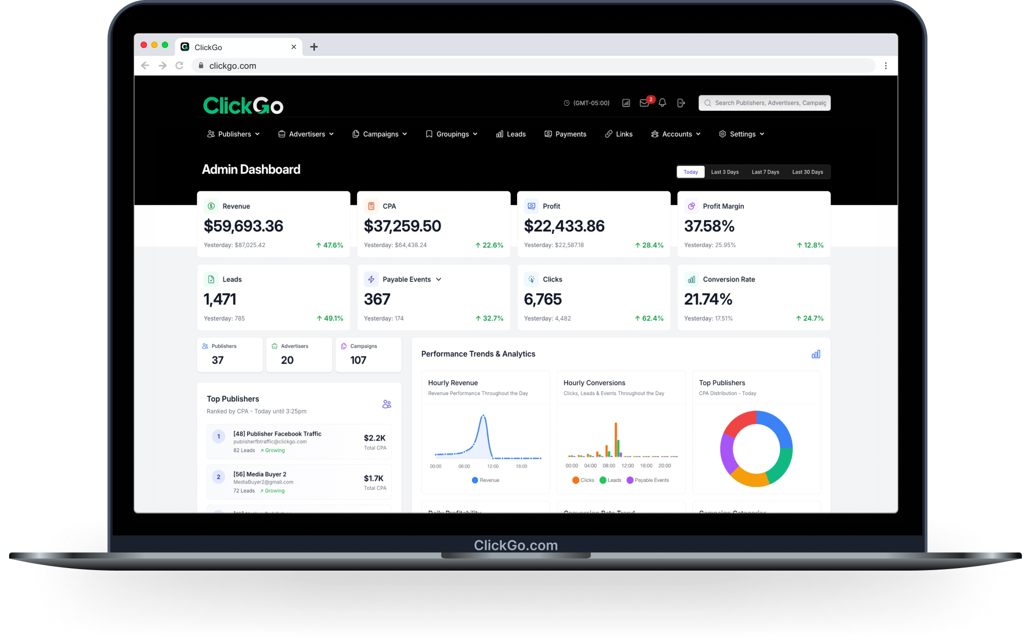ClickGo Dashboard