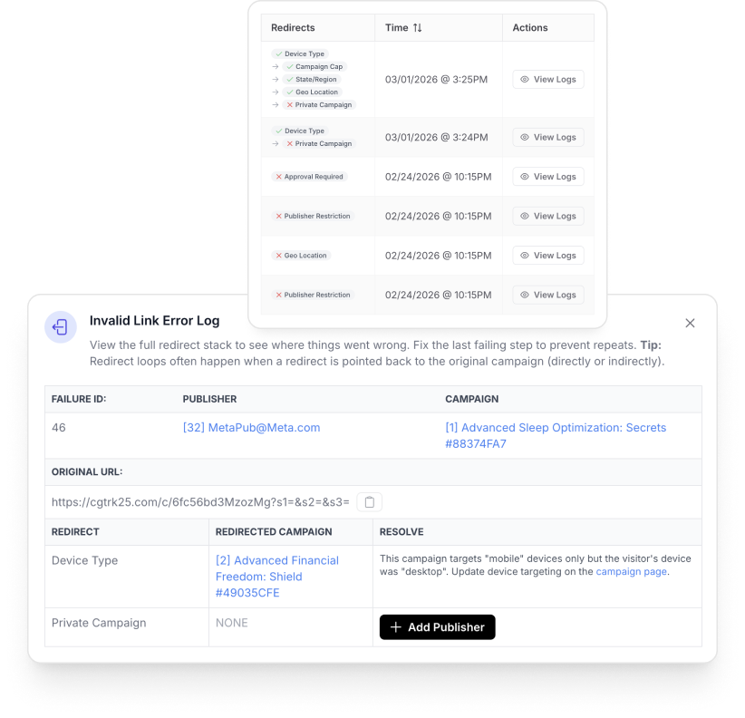 Revenue Leak Recovery Screenshot from ClickGo Dashboard
